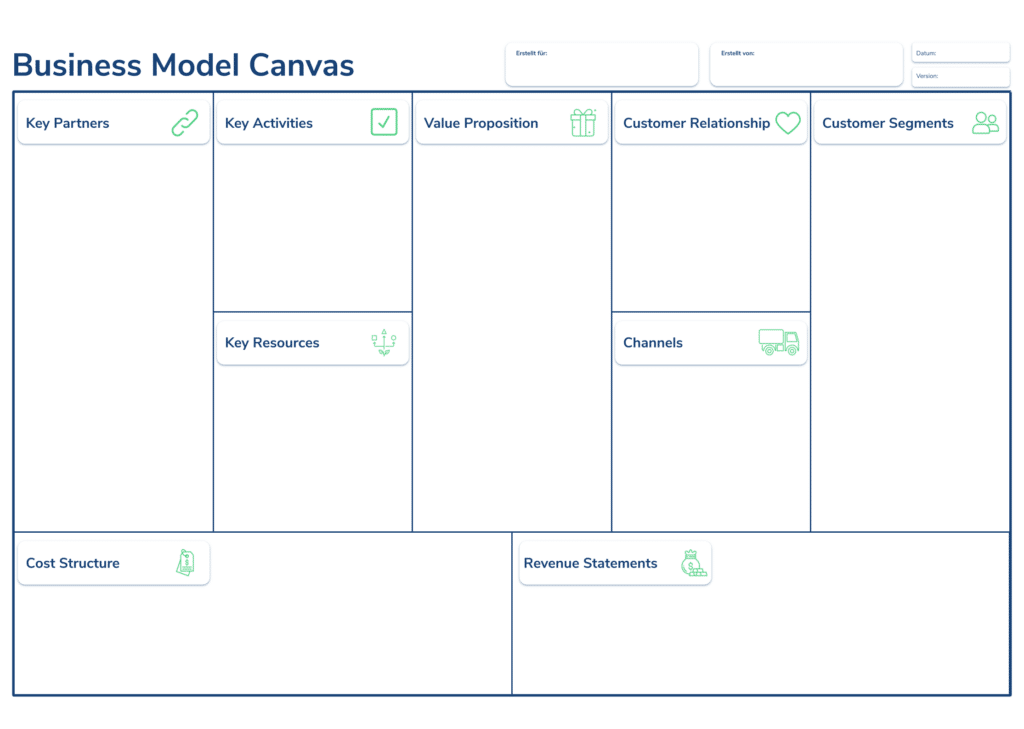 Grafik Business Model Canvas